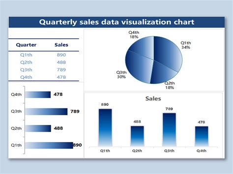 Sales Data Chart