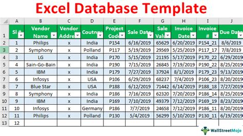 Sales Database Template Features