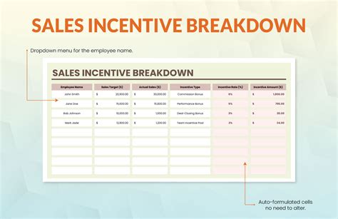 Sales Incentive Plan Template Excel