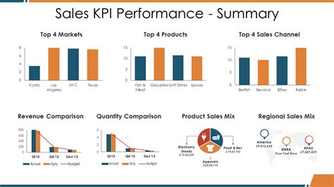 Sales Performance KPI Template