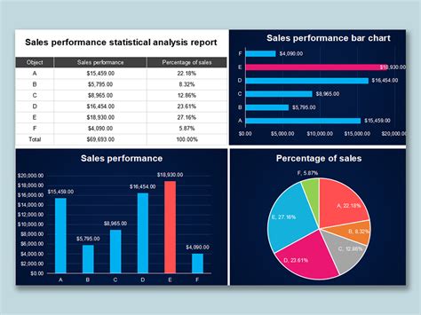 Sales Performance Template