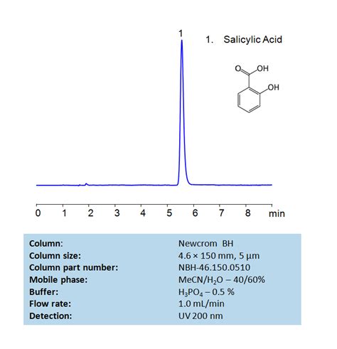 Salicylic Acid Method for Wart Removal