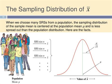 Sampling Distribution of Mean