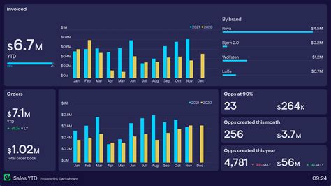 S&Op Dashboard Example