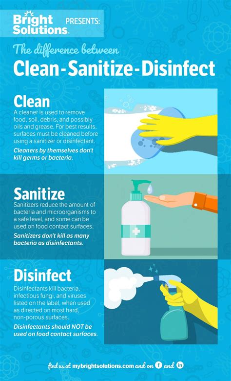 Sanitizing and Disinfecting Tips