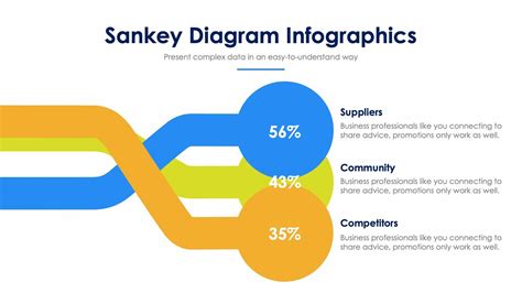 Sankey Diagram Template