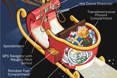 Santa's Sleigh Technology