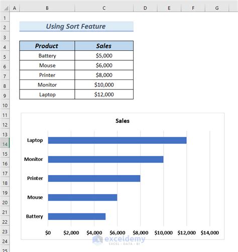 Save Excel Charts As Pictures