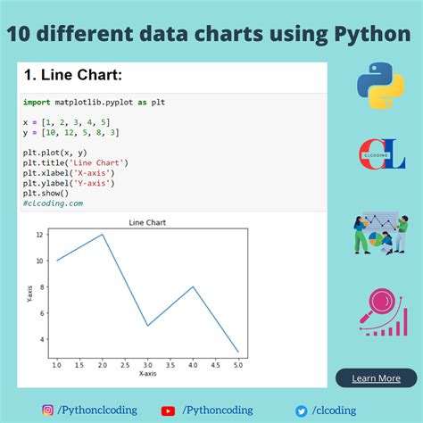 Save the Chart