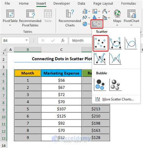 Scatter Plot Dot in Excel