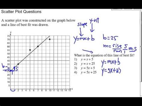 Scatter Plot Equation 3