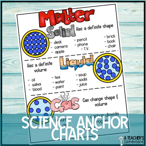 Science Anchor Charts