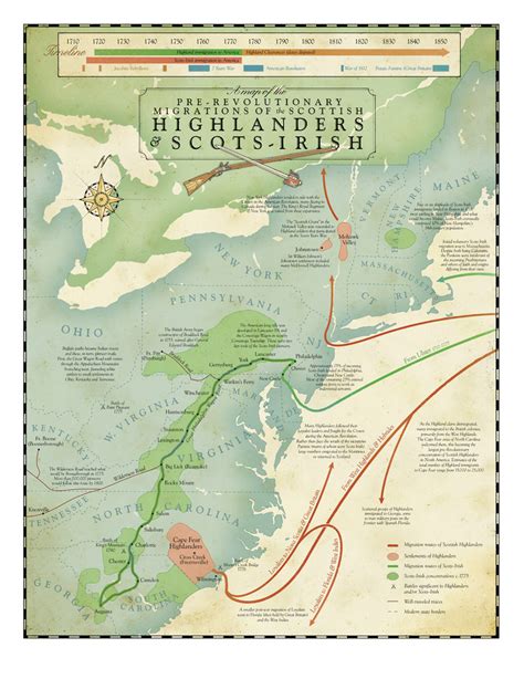 Scots in North America