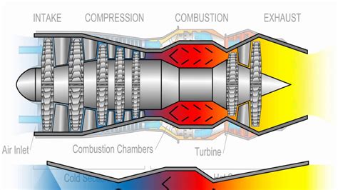 Illustration of a scramjet engine