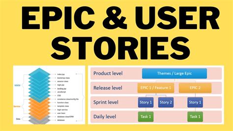 Scrum epic template example