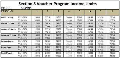 Section 8 Income Guidelines