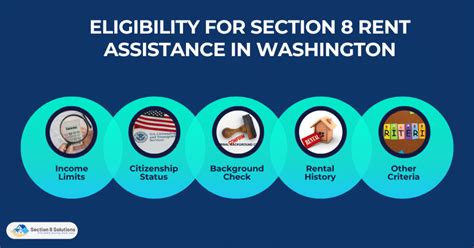 Section 8 Rental Assistance