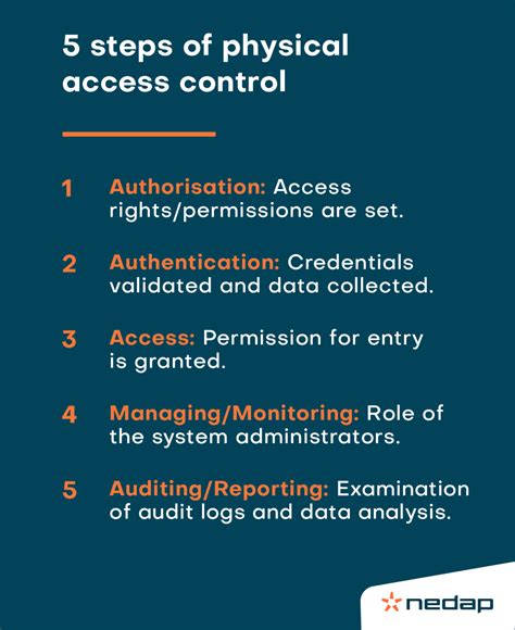 Security and Access Control Example