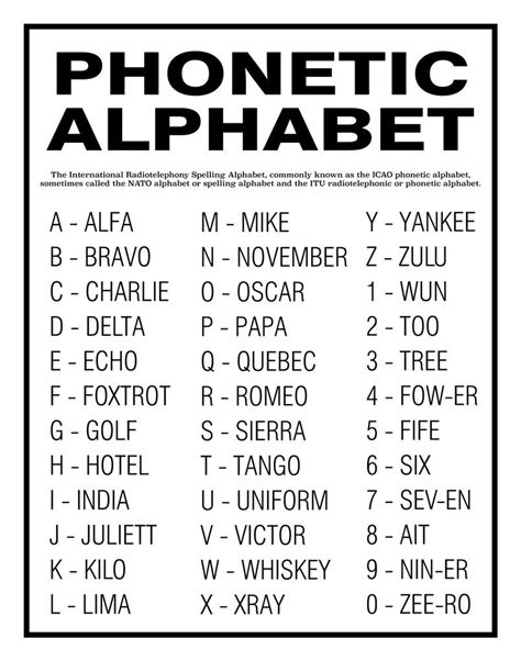 Security in Phonetic Alphabet