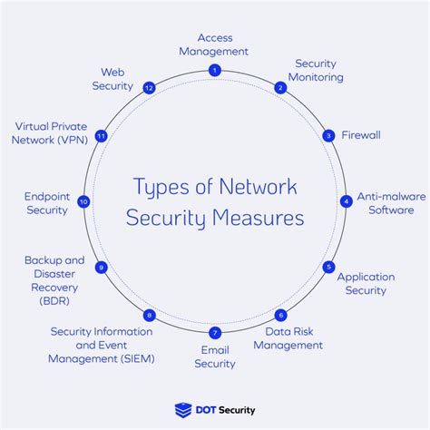 Security Measures at Navy Federal Credit Union