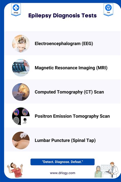 A diagram of the diagnostic tests for seizure disorders