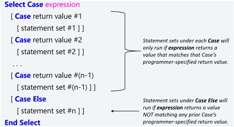 Select Case Statement Example