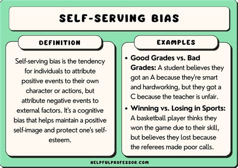 Self-Serving Bias