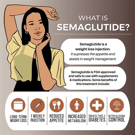 Description of Semaglutide Benefits For Weight Loss