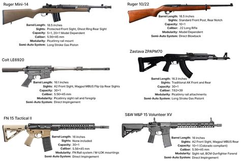 Semi-Automatic Rifles: A New Era in Firepower