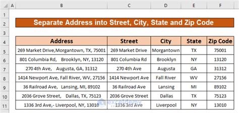 Separating City, State, and Zip Code in Excel