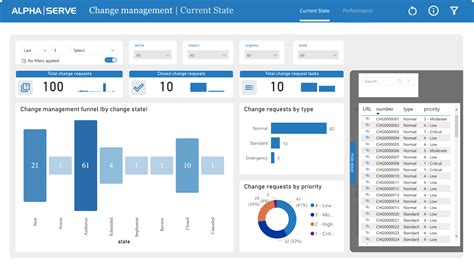 ServiceNow Template