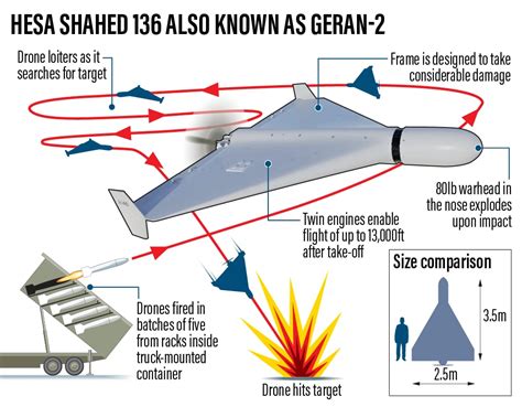 Shahed 136 drone design