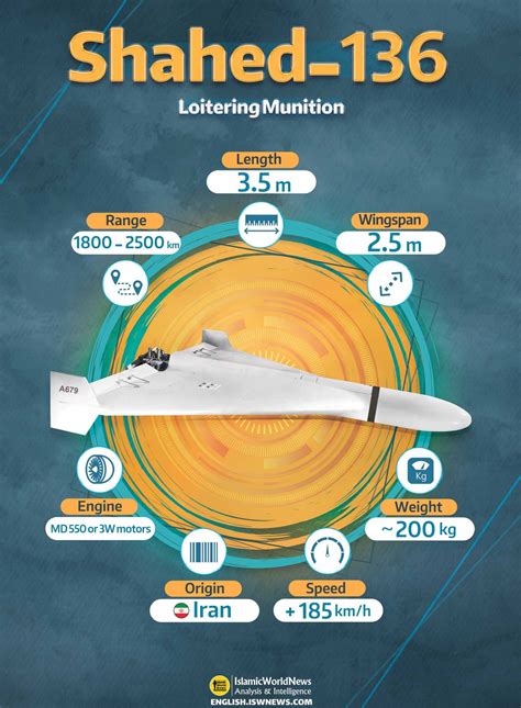 Shahed 136 drone specifications