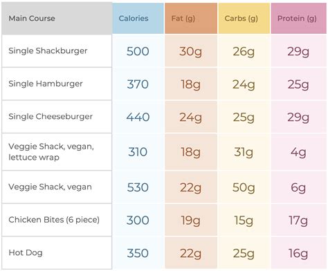 Shake Shack Nutrition