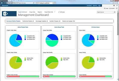 Sharepoint Template Dashboards