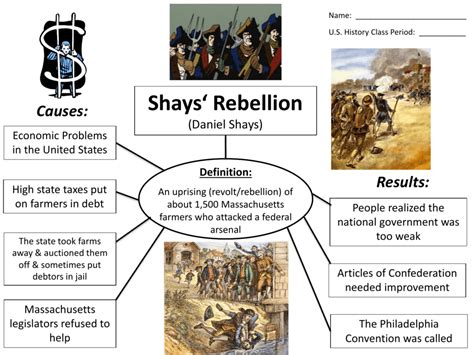 Shays Rebellion Causes