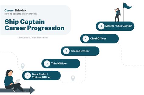 Ship Engineer Career Paths