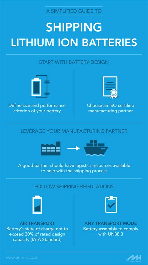 Shipping batteries to Guam with Power Sonic