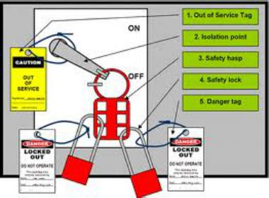 Shutdown, Isolation, and Locking/Tagging Out Equipment