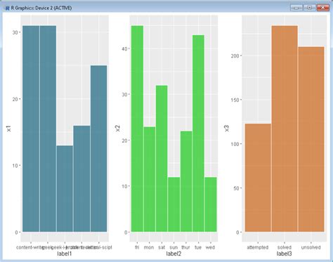 Side-by-Side Bar Chart