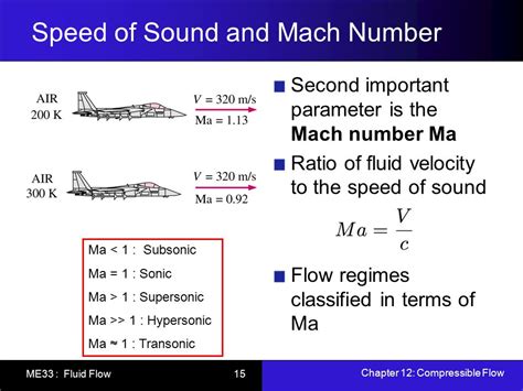 Significance of Mach Speed