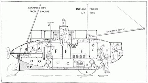 Simon Lake's Submarine Blueprints