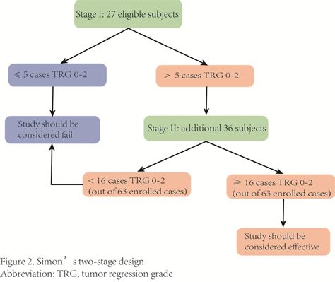 Simon Stage 2 Design Research Methods