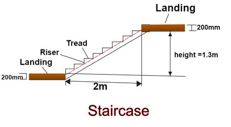 Simplified Tread and Riser Combination