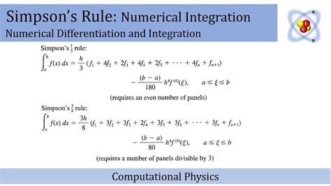 Simpson's Rule for Numerical Integration