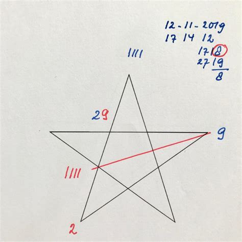 Introduction to Sinndatruth