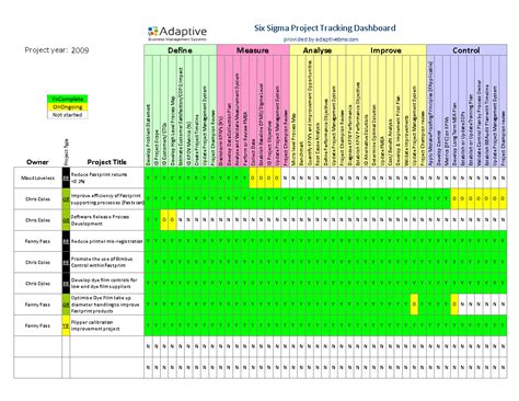 Six Sigma Excel Templates