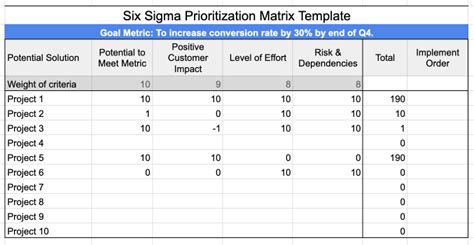 Six Sigma Prioritization Matrix