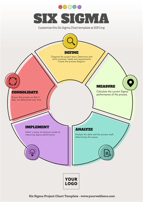 Six Sigma Project Charter Template Example