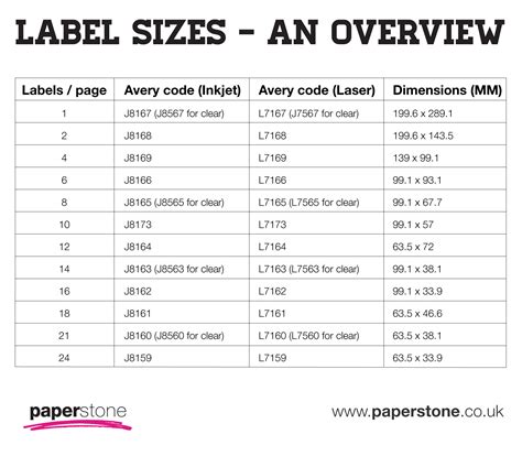 Size Chart Label Example